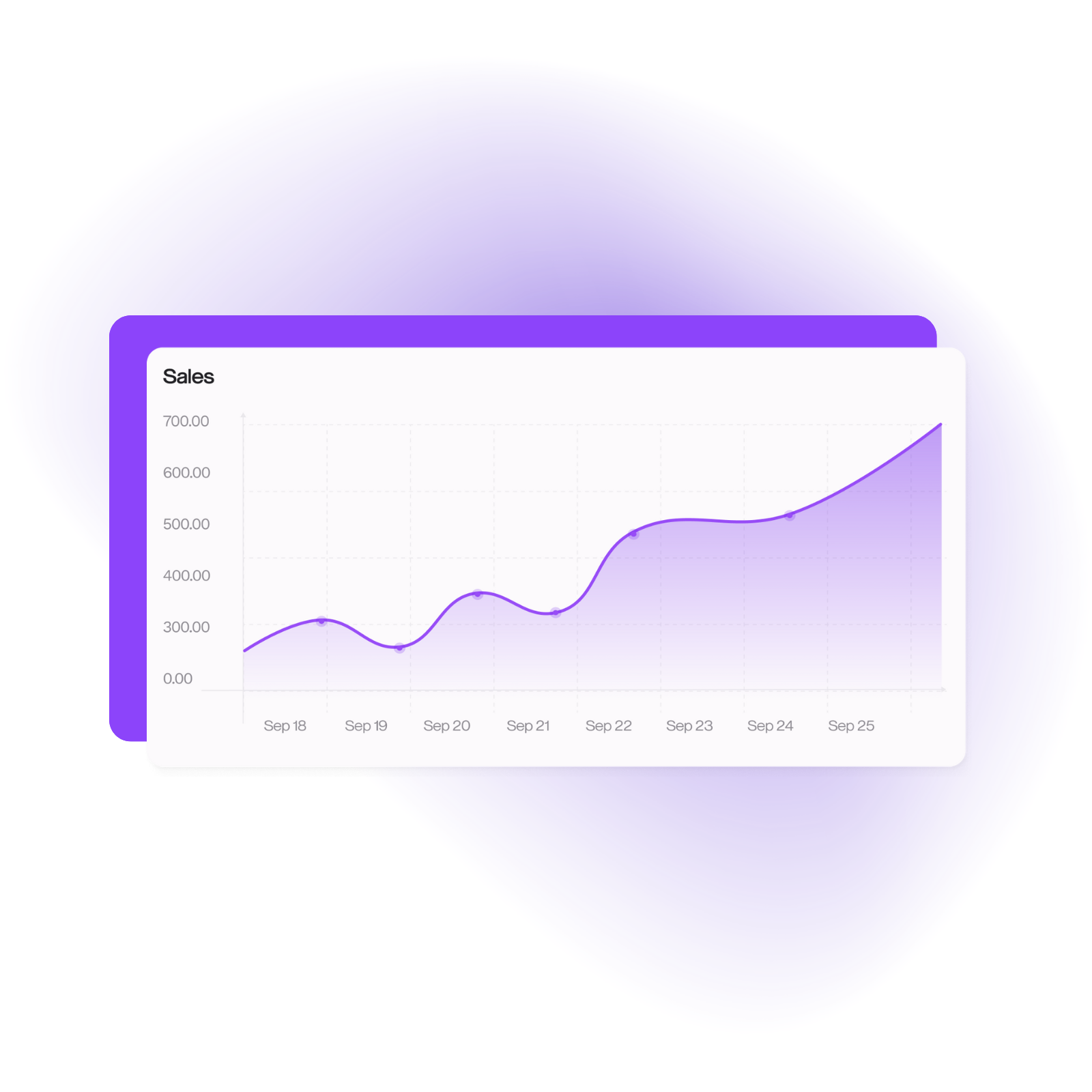 This is the CollectPOS application sales graph